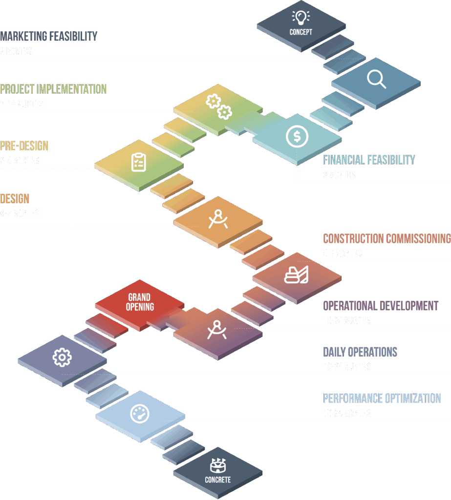SFC's concept to concrete plan for sports facility venues
